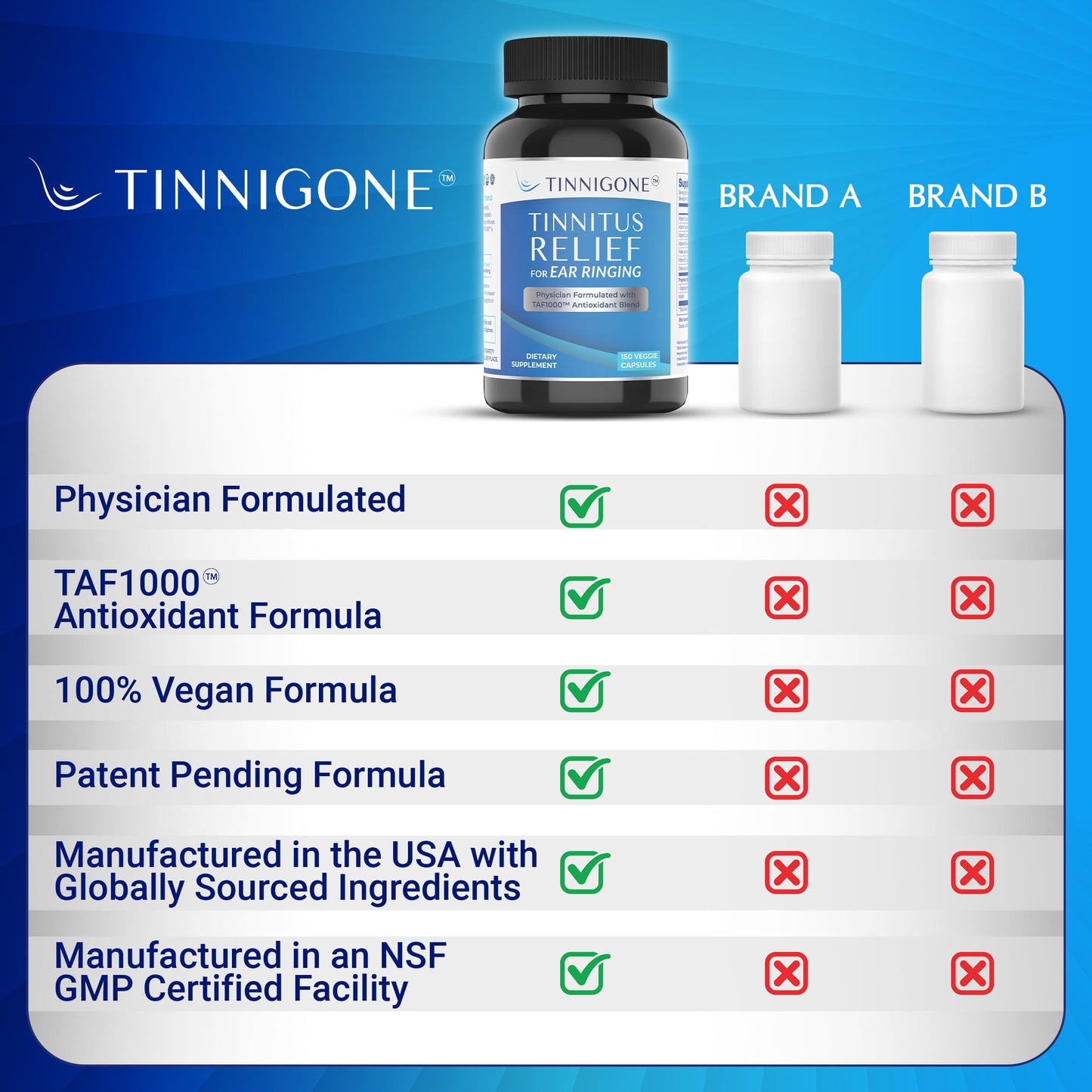 TAF1000® Ear Ringing Supplement